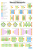 neural network chart