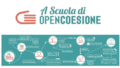 FODD 2015: A scuola di Open Coesione