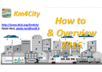 Km4City: Smart City How To Overview 2016